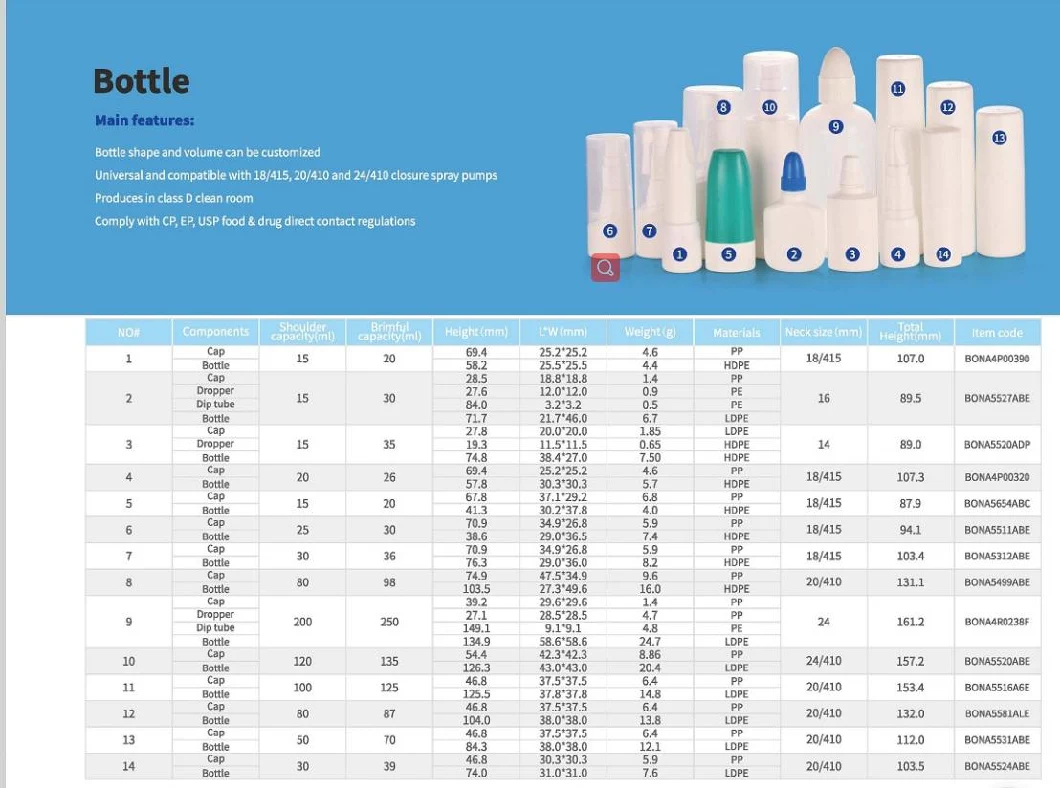 Plastic Spray Bottles Nasal Spray Pump/Oral Spray Pump/Ear Spray Pump/Pet Liquid Bottles/Vaccaine Applicator/Dry Powder Inhaler